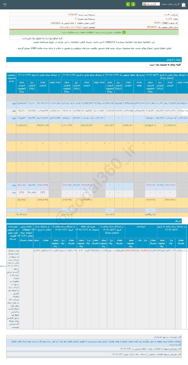 چافست در شهریور ماه چقدر درآمد داشت؟