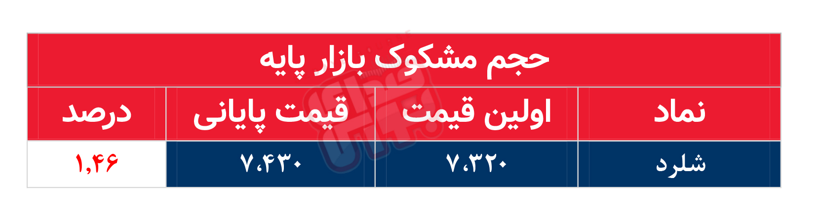 کدام نمادها امروز مشکوک بودند؟ ۸ آبان ۱۴۰۲