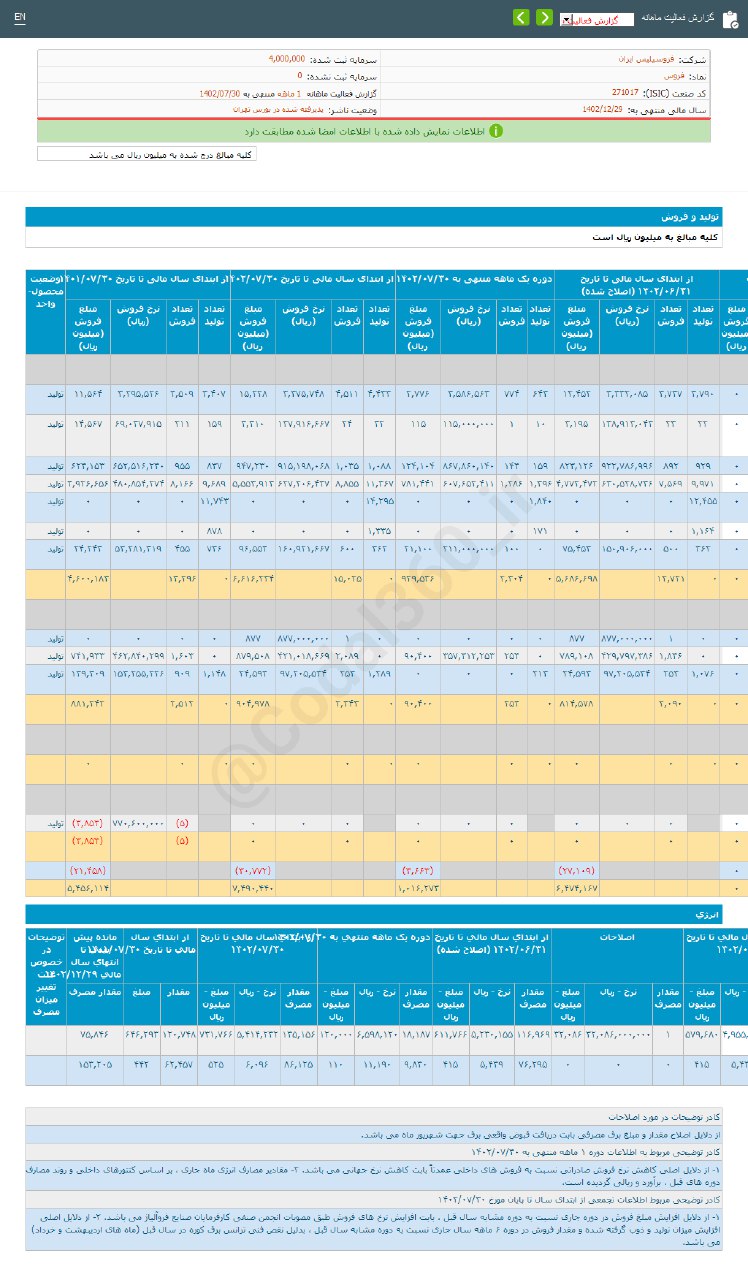 فروس در مهر ماه کمتر درآمد داشت