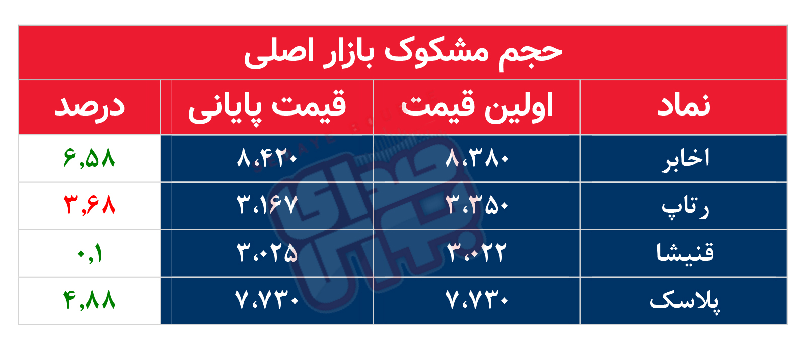 کدام نمادها امروز مشکوک بودند؟ ۹ آبان ۱۴۰۲