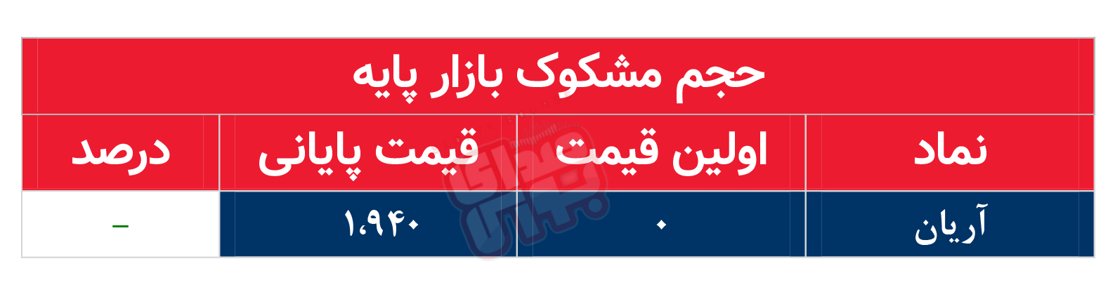 کدام نمادها امروز مشکوک بودند؟ ۹ آبان ۱۴۰۲