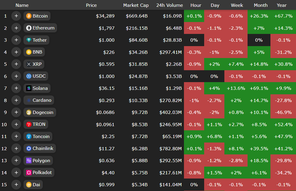 بیتکوین آماده جهش