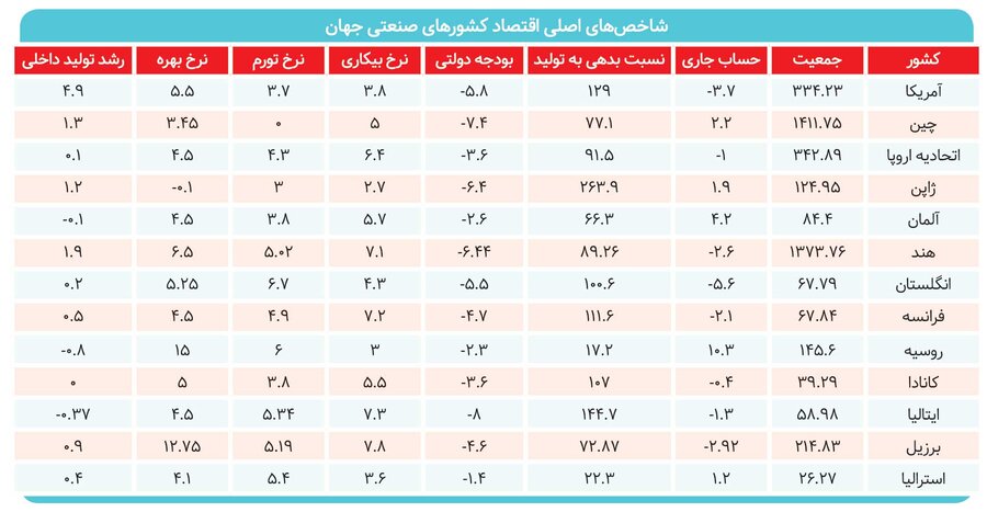 شوک دوگانه جنگ در بازارهای کالایی