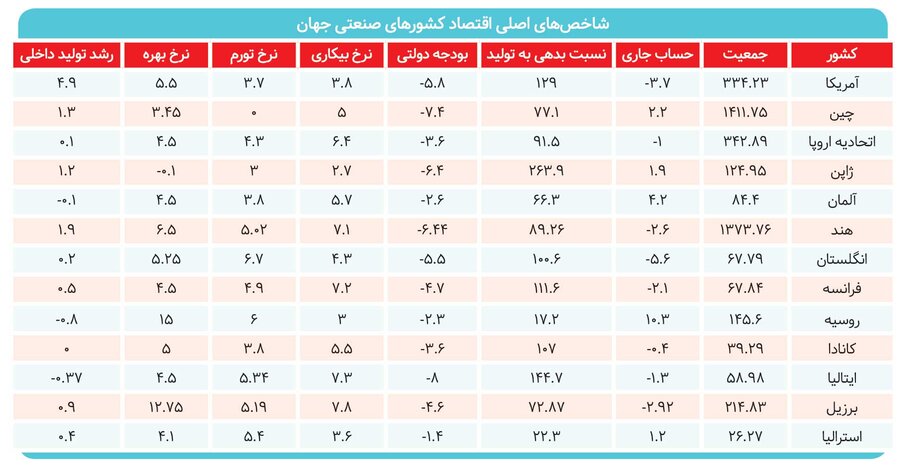 شوک دوگانه جنگ در بازارهای کالایی