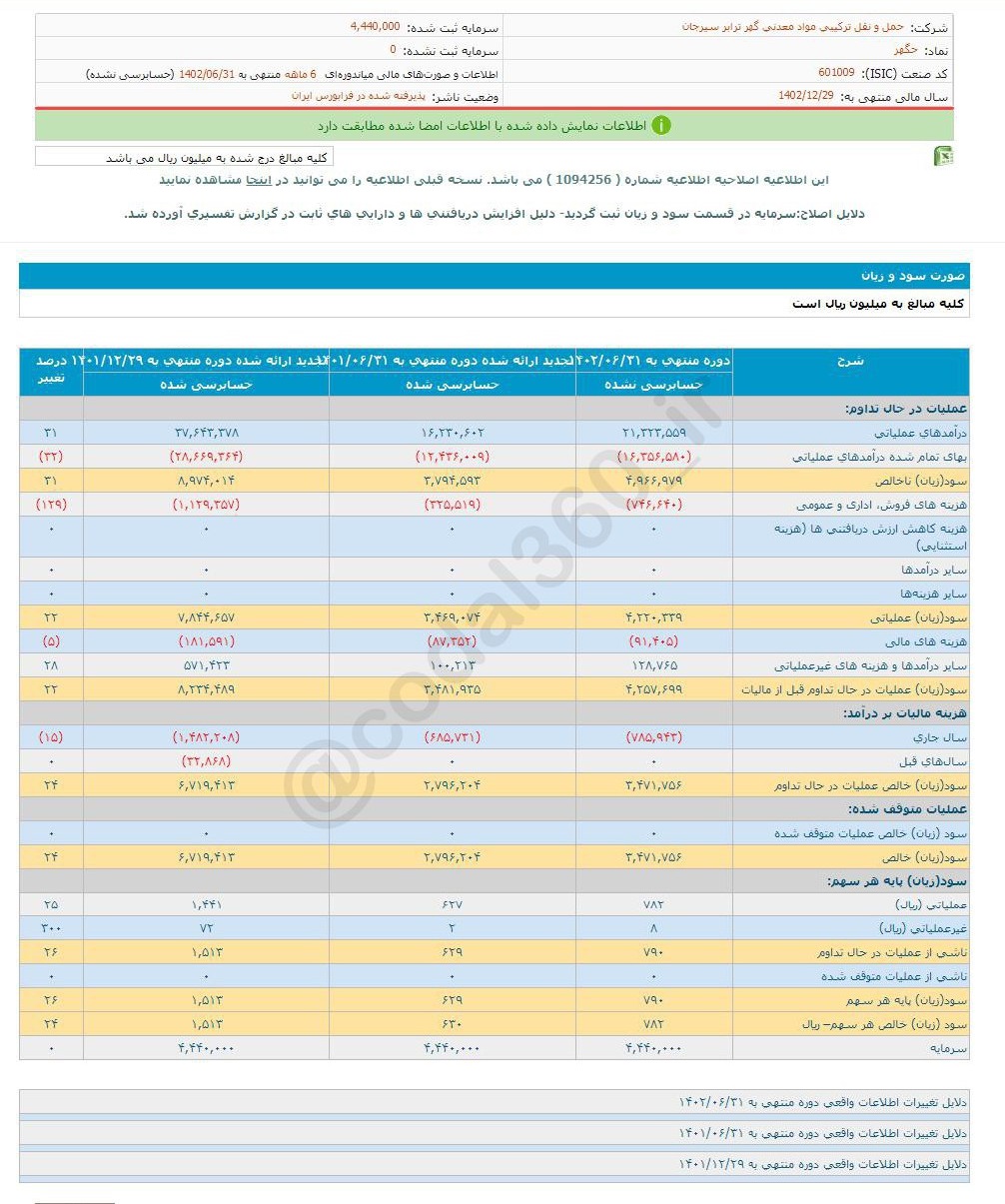 عملکرد حگهر در ۶ ماه چگونه بود؟