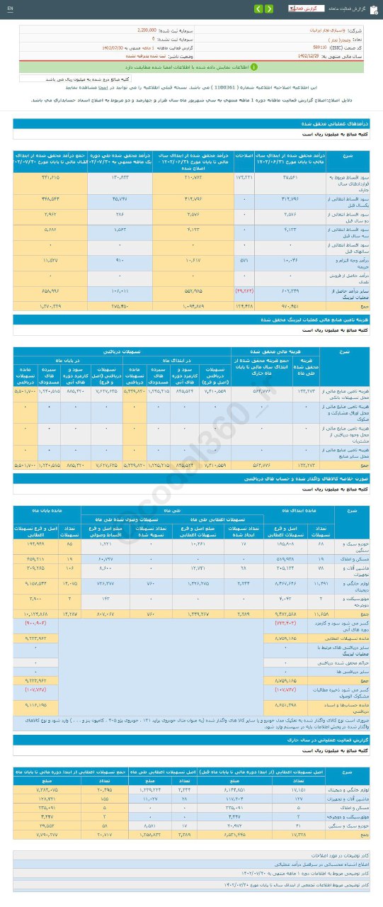 ولتجار در مهر ماه چقدر درآمد داشت؟