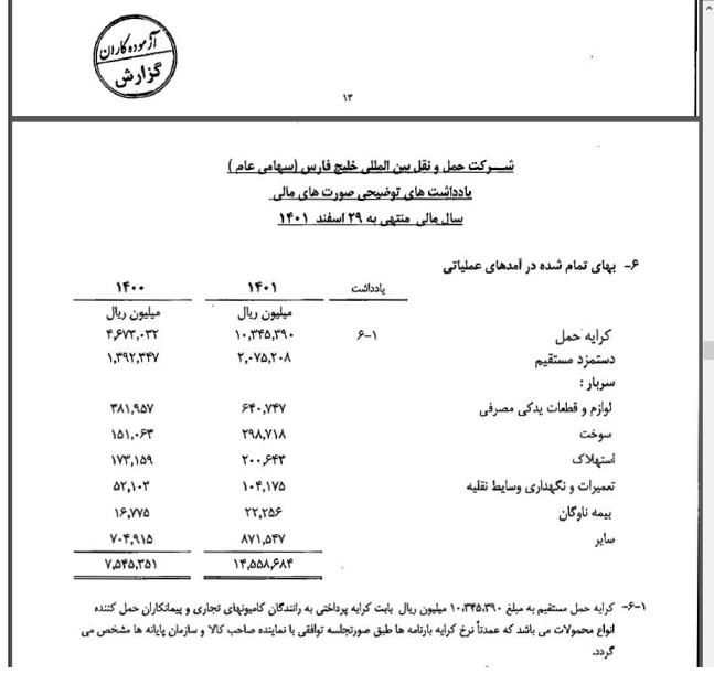 حفارس در صدد ورود به بازارهای جدید حمل و نقلی است