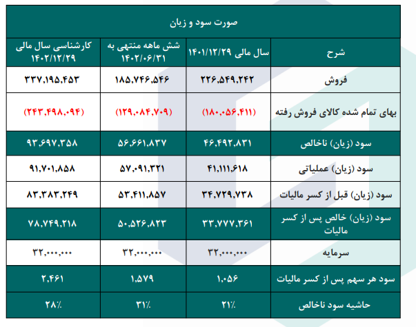 سهم کاوه را برای بلند مدت بخریم؟