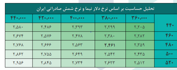 سهم کاوه را برای بلند مدت بخریم؟