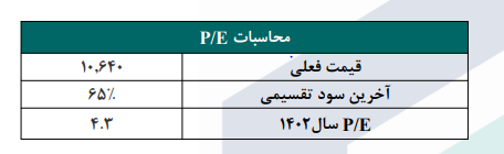 سهم کاوه را برای بلند مدت بخریم؟