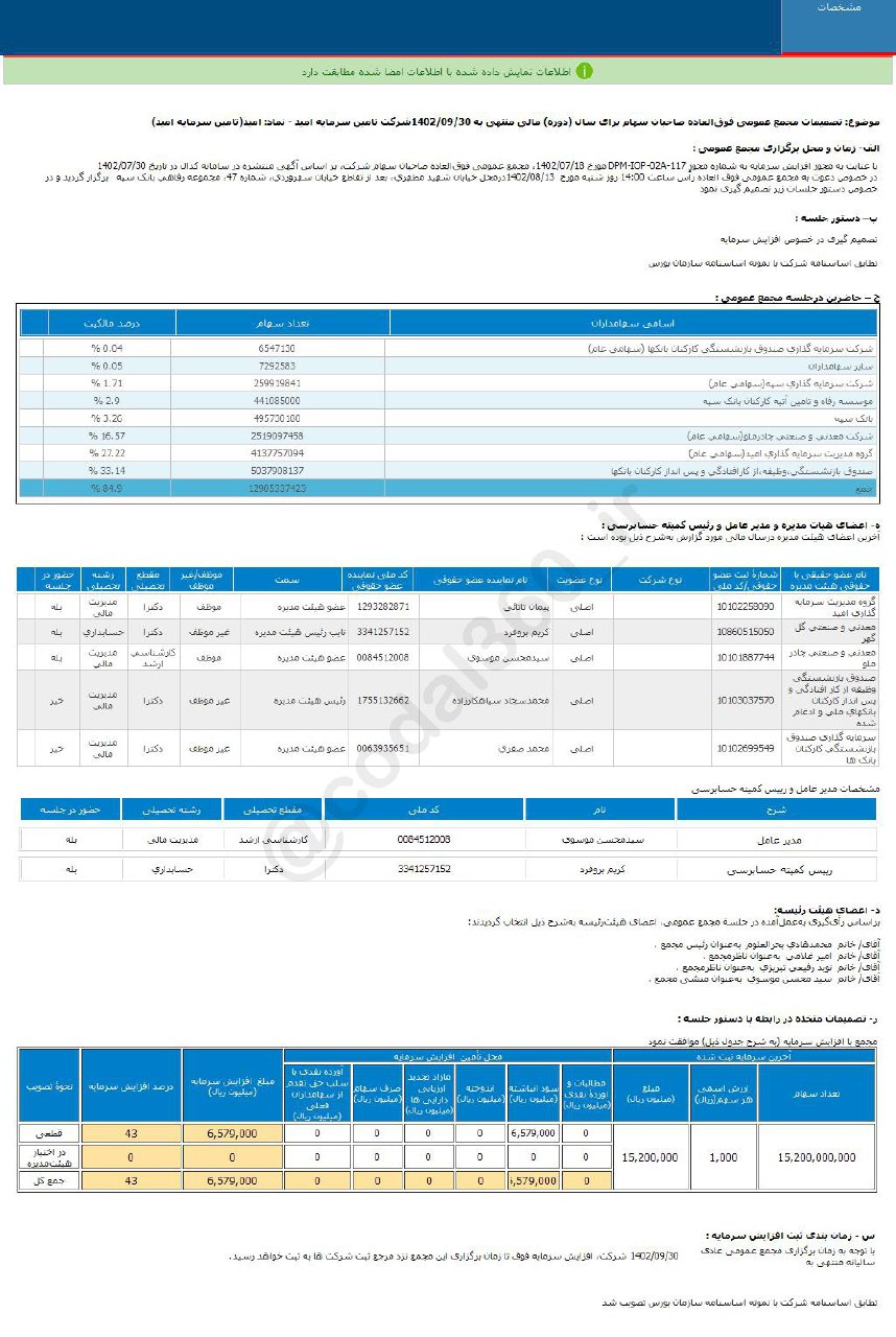 امید افزایش سرمایه را تصویب کرد