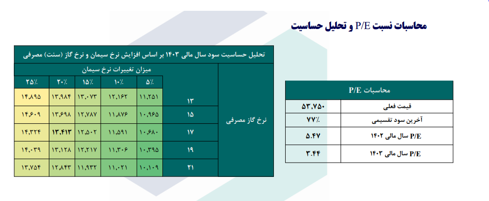 این سهم سیمانی را بخریم یا خیر؟