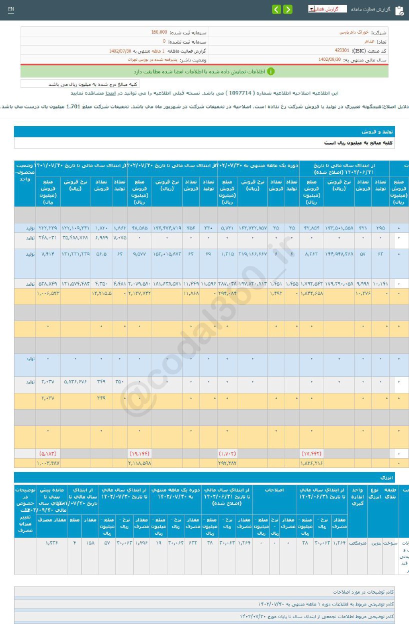 غدام در مهر ماه چقدر فروش داشت؟