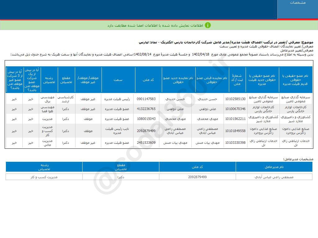 ترکیب اعضای هیات مدیره لپارس تغییر کرد