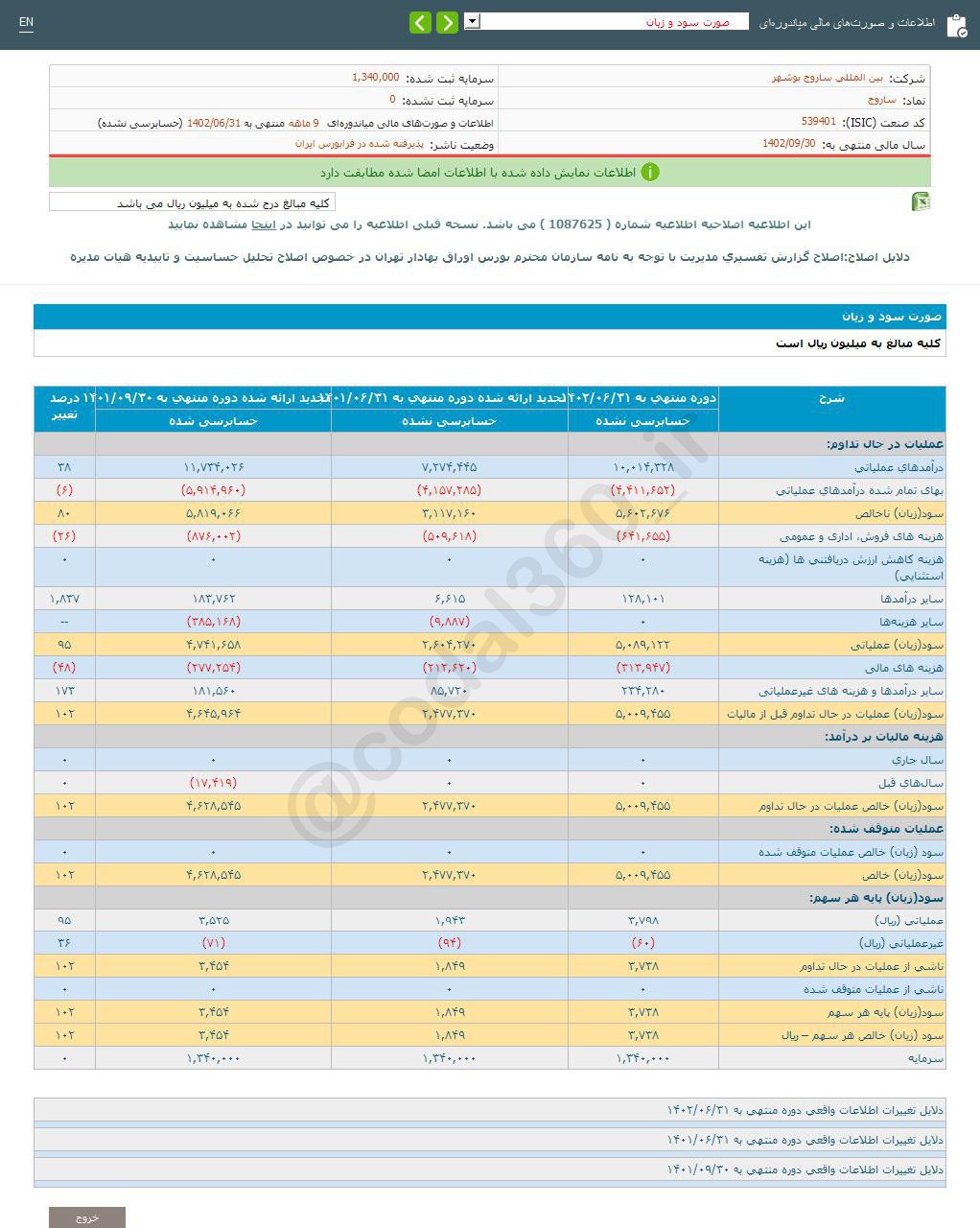 ساروج ۹ ماهه چقدر سود محقق کرد؟