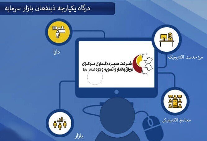 فرایند انتقال سهام متوفیان سهام عدالت به وراث