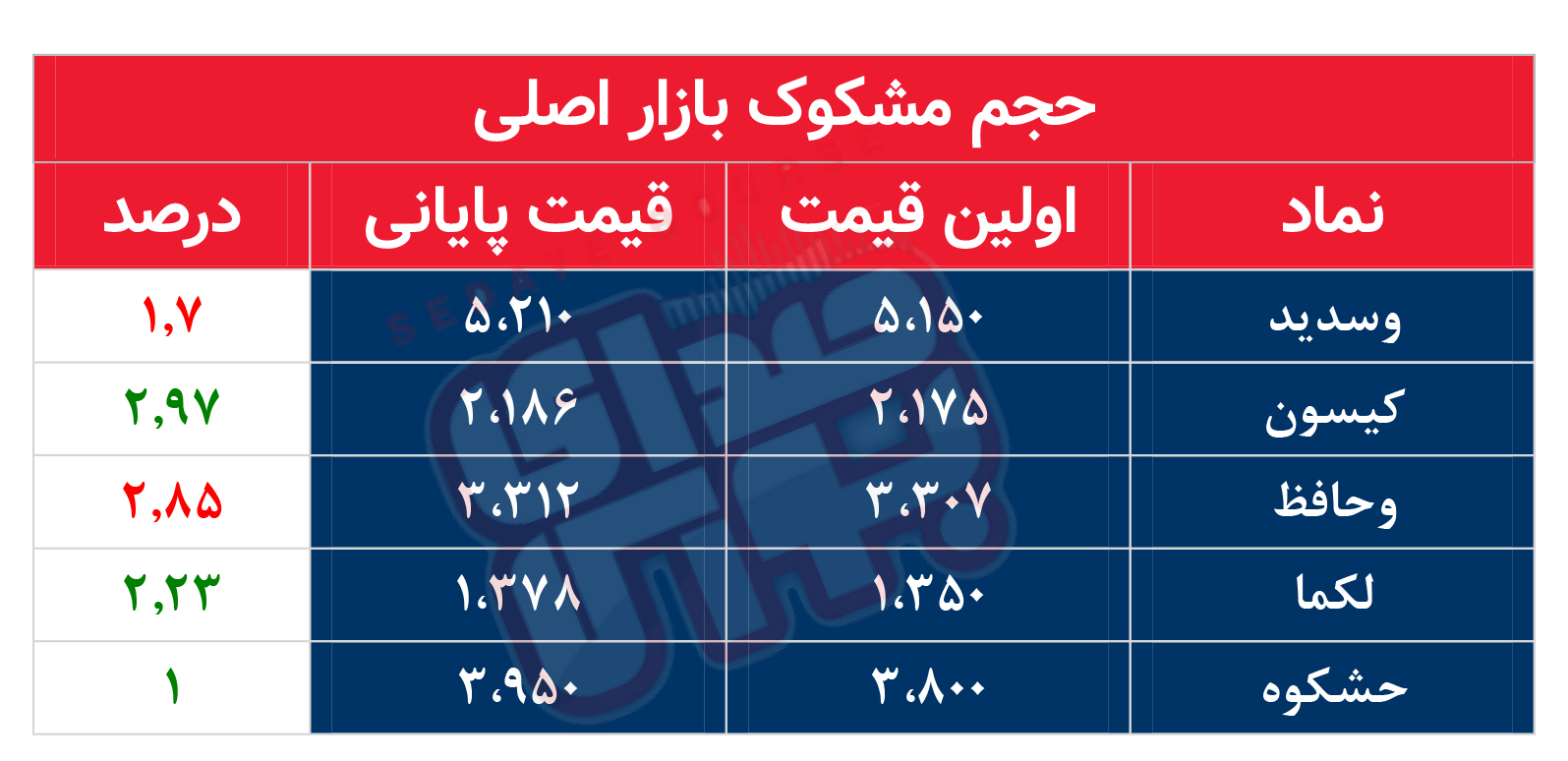 کدام نمادها امروز مشکوک بودند؟ 16 آبان ۱۴۰۲