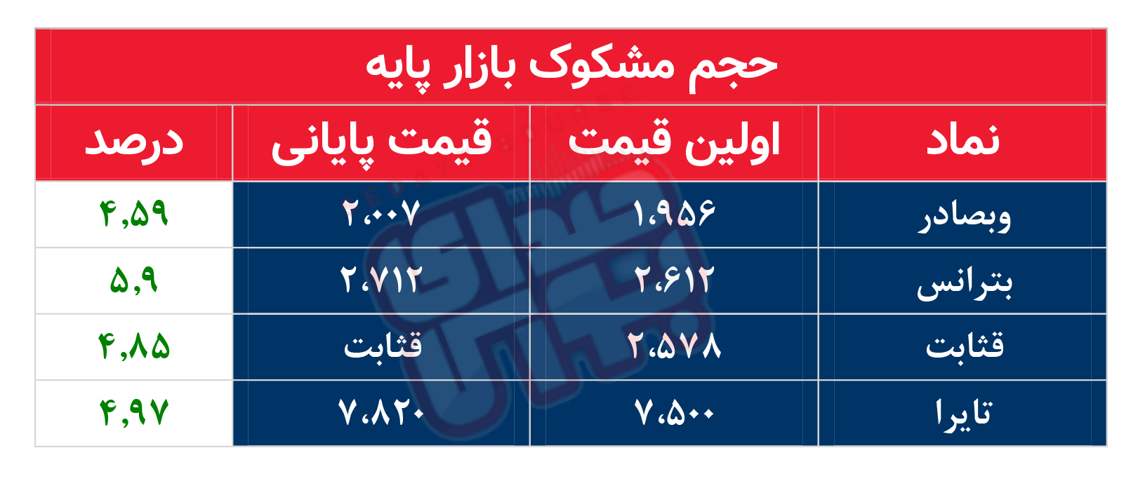 کدام نمادها امروز مشکوک بودند؟ 16 آبان ۱۴۰۲