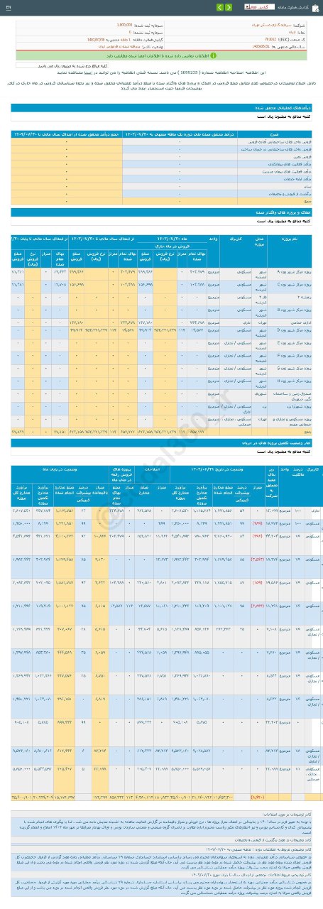 درآمد ثتران در مهر ماه تغییری نکرد