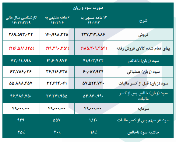 ریسک خرید هر سهم هرمز چقدر است؟