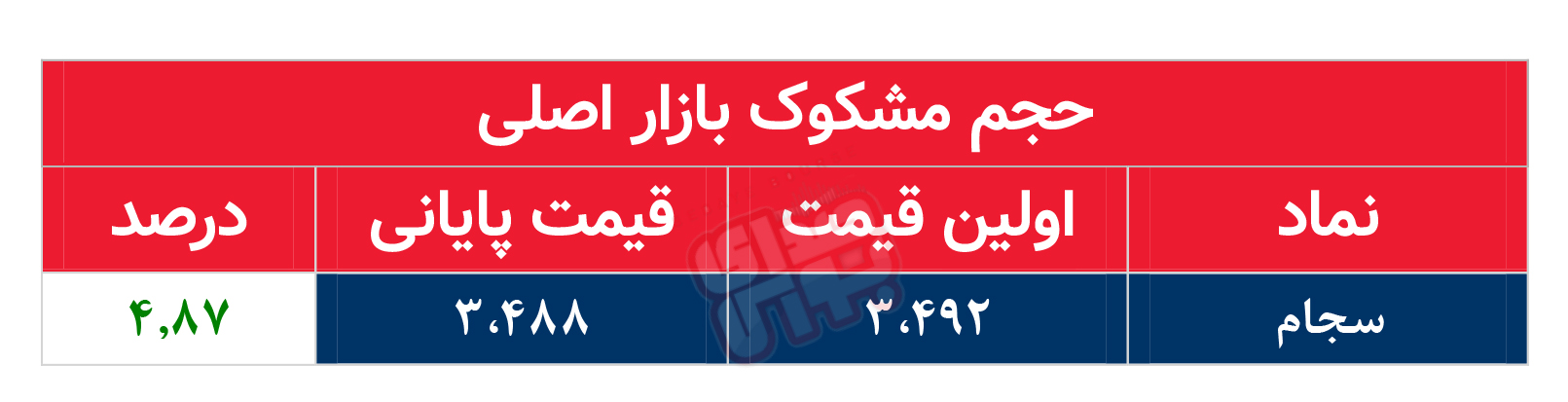 کدام نمادها امروز مشکوک بودند؟ ۱۷ آبان ۱۴۰۲