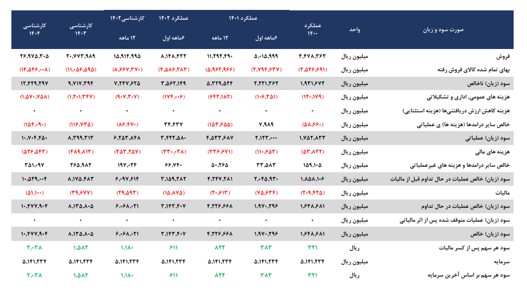 این سهم سرامیکی را بخریم یا خیر؟