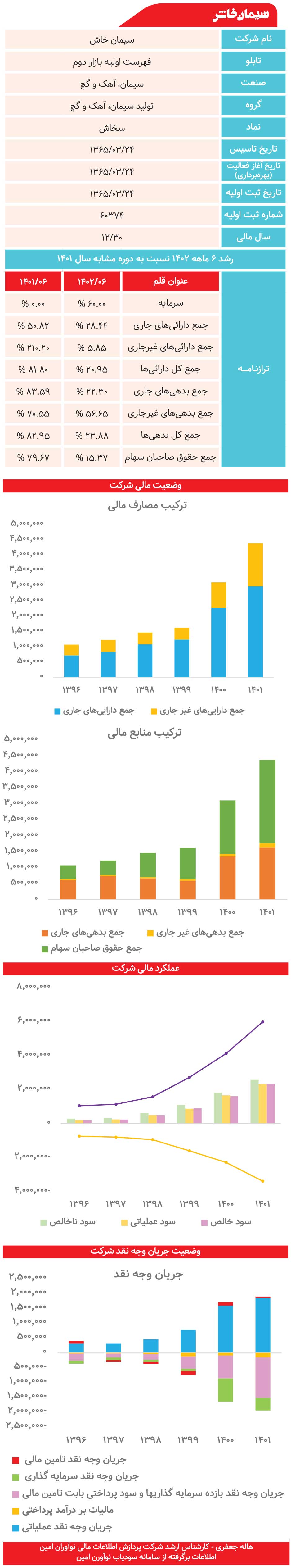 سیمان خاش زیر ذره‌بین