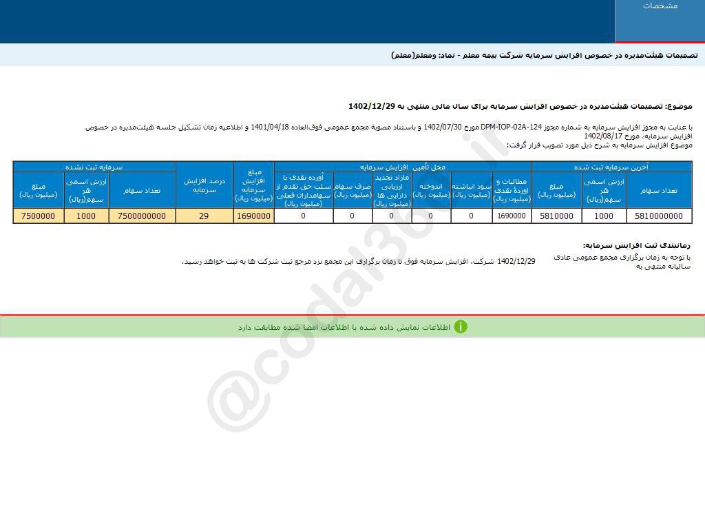 ومعلم افزایش سرمایه می دهد