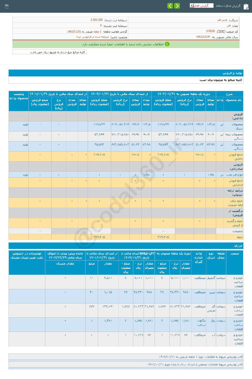 درآمد مهر ماه فنر چقدر شد؟