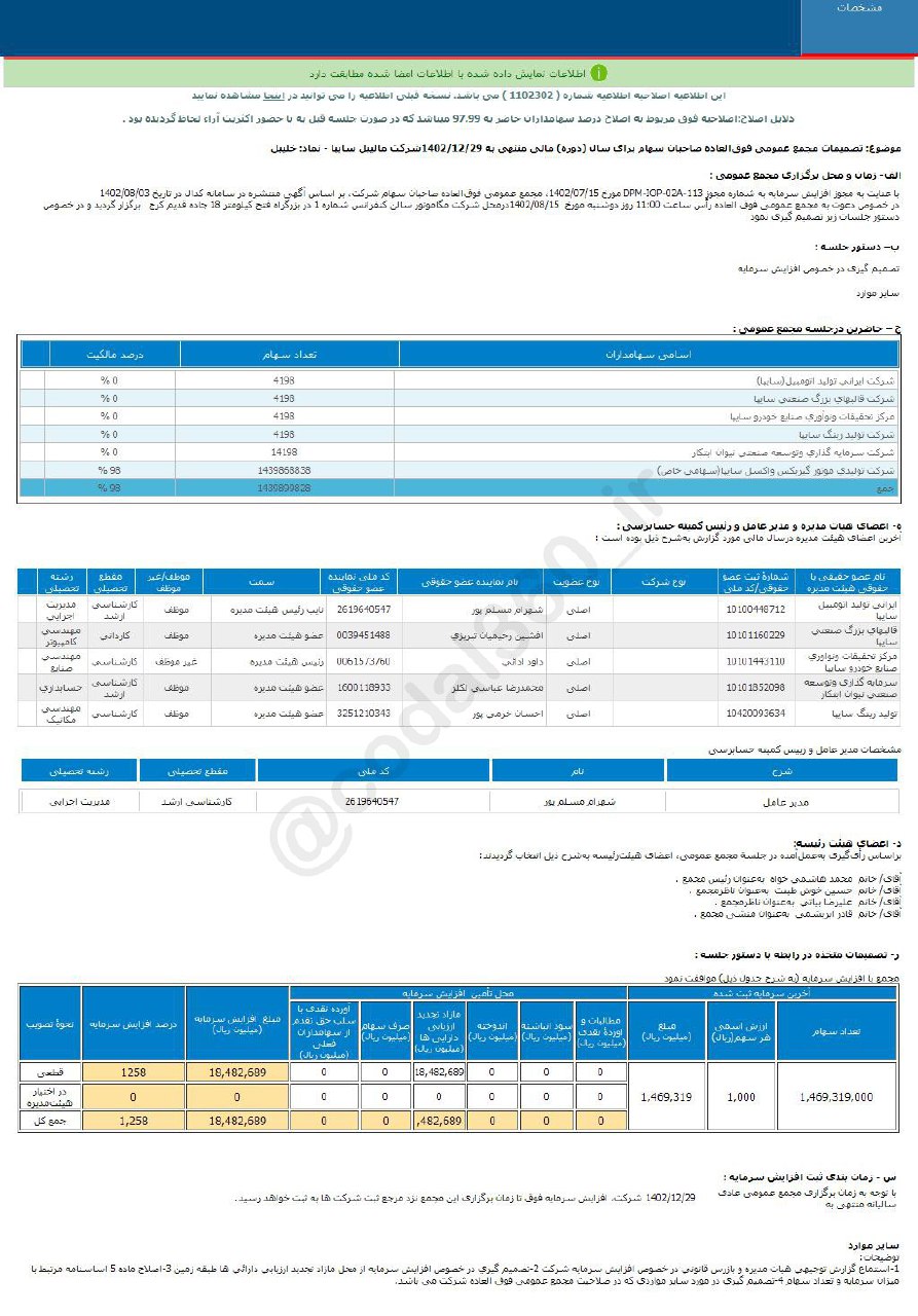 خلیبل افزایش سرمایه را تصویب کرد