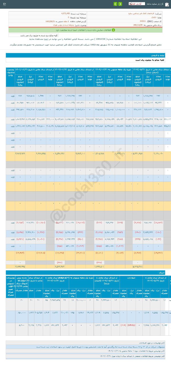 افزایش درآمد شهریور ماه خکمک