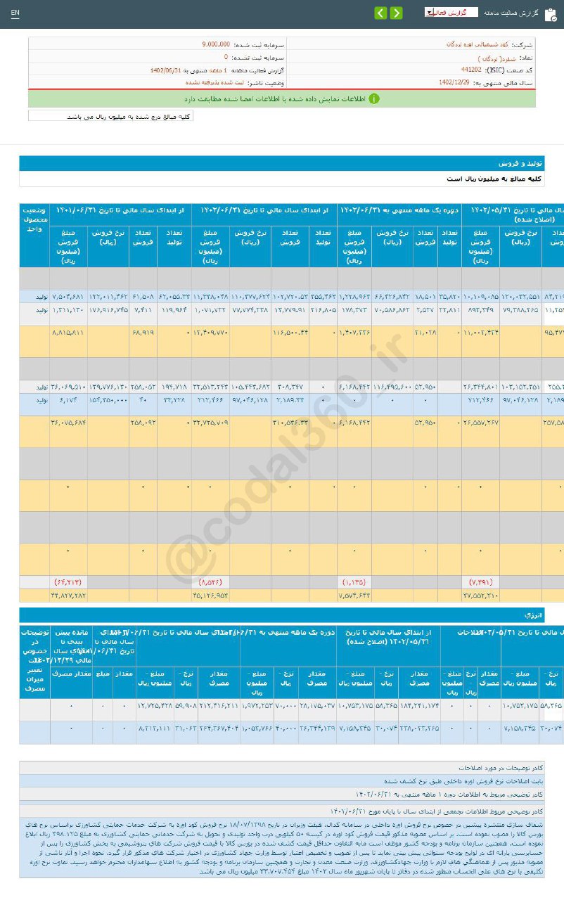 شلرد در شهریور ماه چقدر درآمد داشت؟