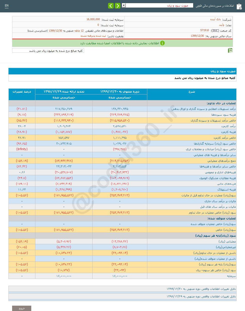 وآیند زیان شناسایی کرد