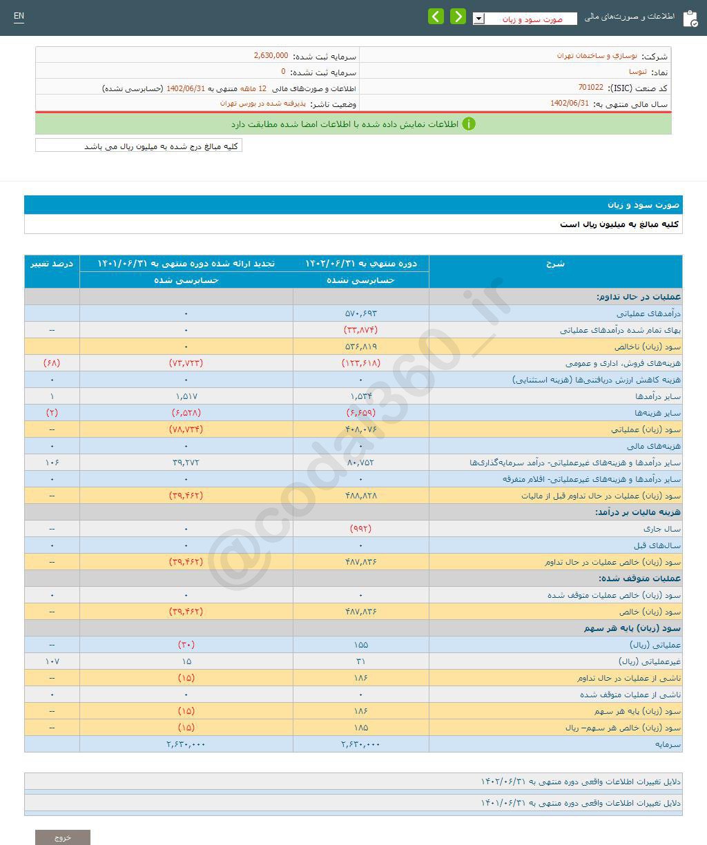 ثنوسا زیان شناسایی کرد