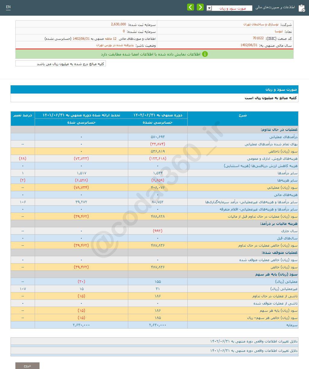 ثنوسا زیان شناسایی کرد