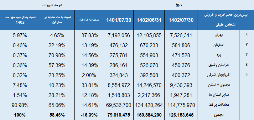 یکهتازی بورسبازان حرفهای در پایتحت