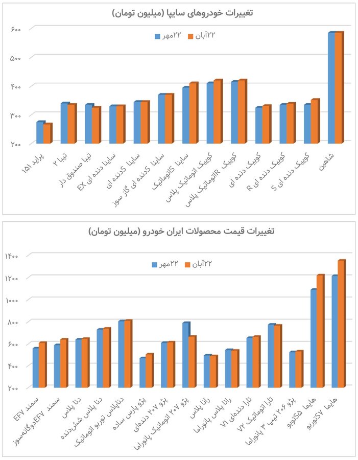 نعل وارونه وارداتیها