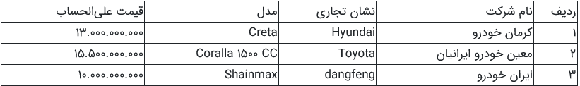آغاز دور جدید فروش خودروهای وارداتی از فردا + جدول