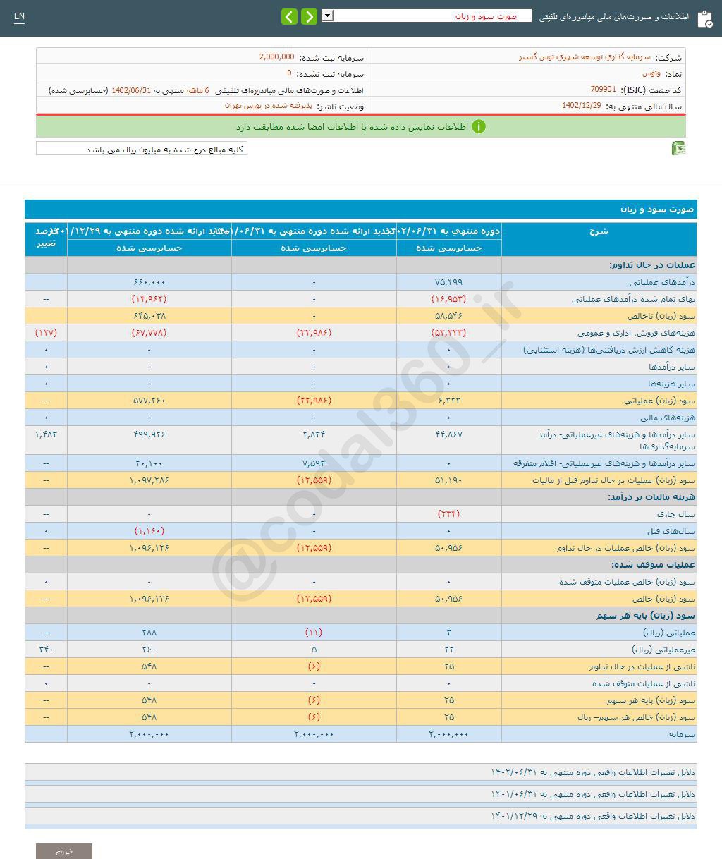 زیان هر سهم وتوس چقدر است؟