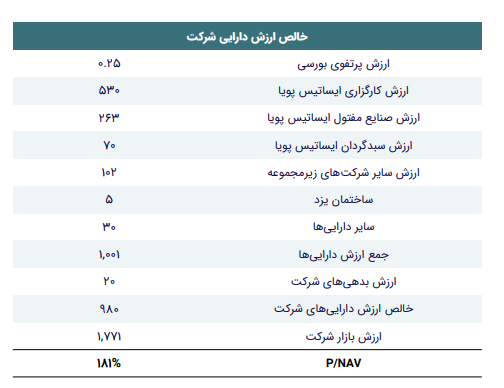 ارزش پرتفوی بورسی ویسا چقدر شد؟