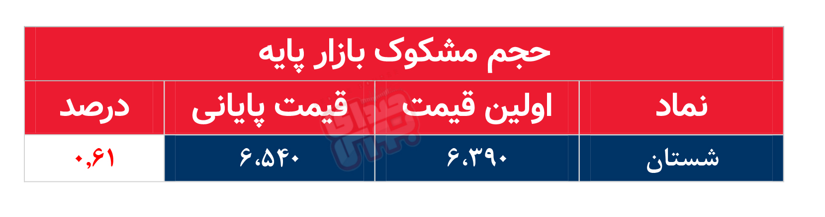 کدام نمادها امروز مشکوک بودند؟ ۲۷ آبان ۱۴۰۲