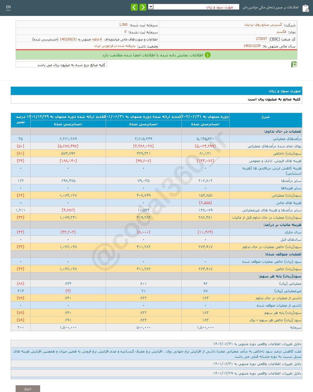 فگستر را برای بلند مدت بخریم؟