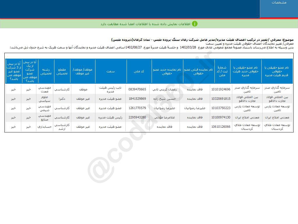 تغییر در ترکیب اعضای هیات مدیره کزغال