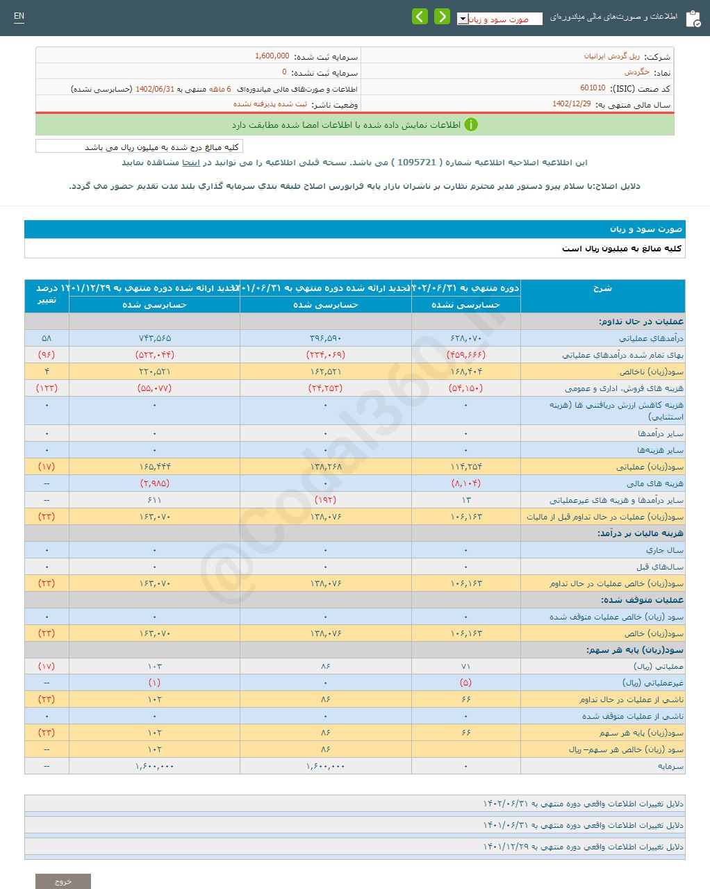 درآمد ۶ ماهه حگردش چقدر شد؟