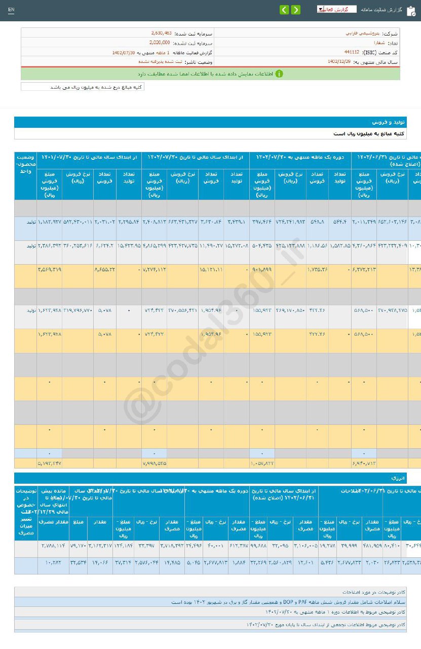 افزایش درآمد شفارا در مهر ماه