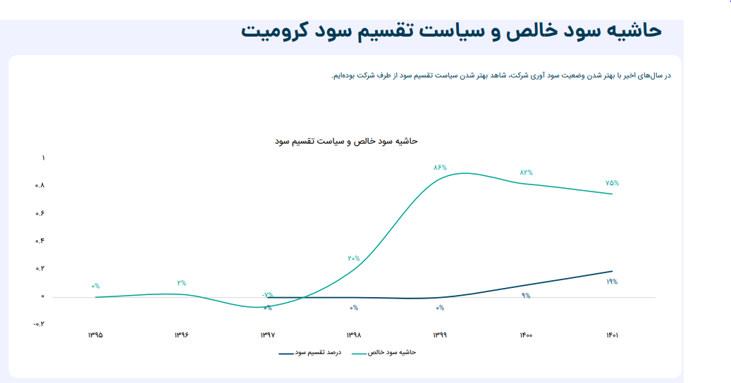 پیش بینی سود آینده کرومیت چقدر شد
