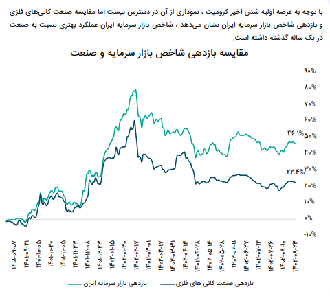 پیش بینی سود آینده کرومیت چقدر شد
