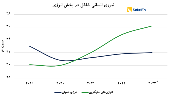 چین مهمترین بازیگر بازار انرژی