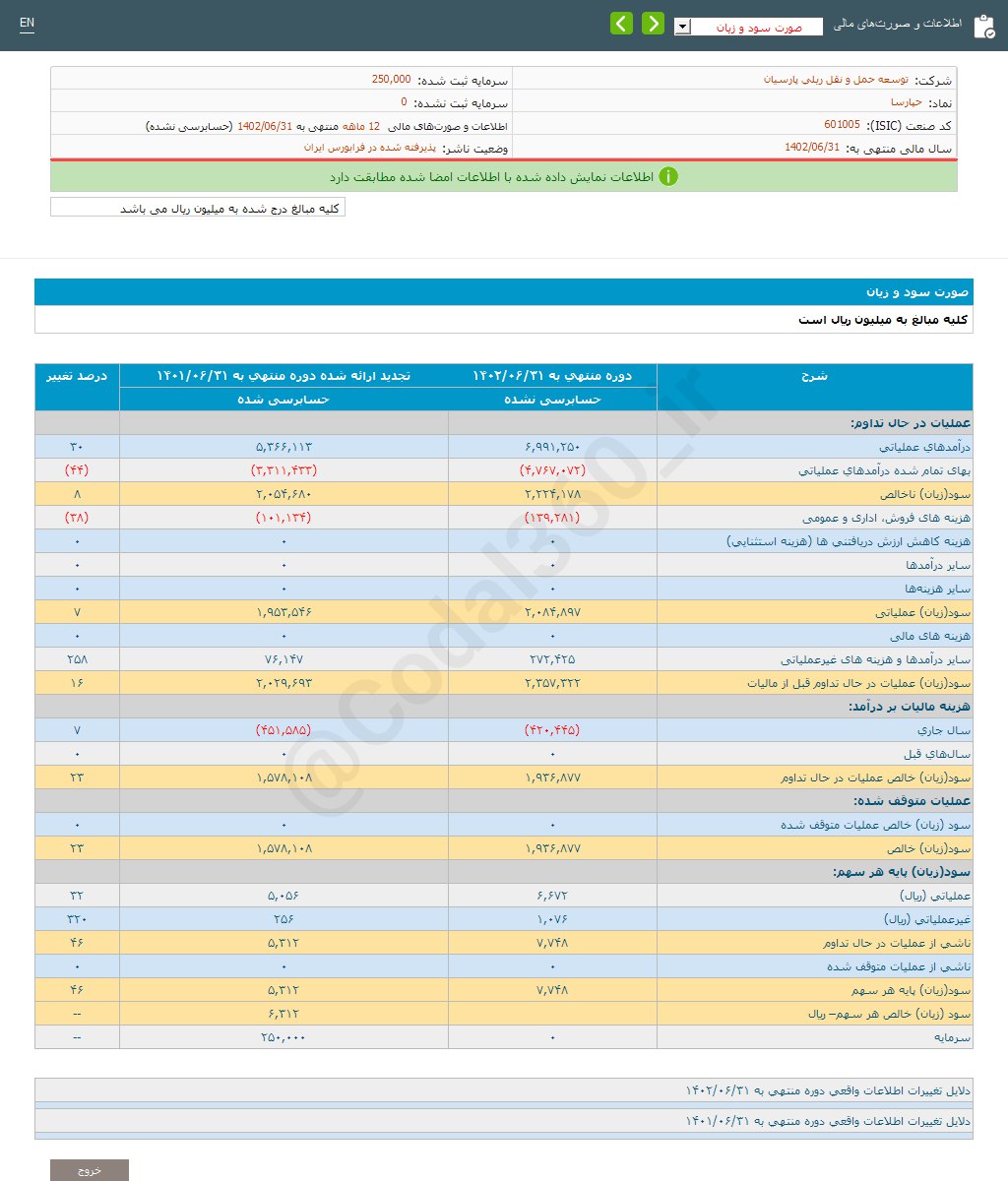 افزایش سود یکساله حپارسا