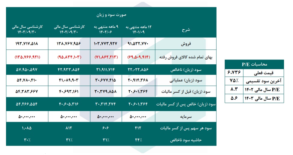 فصبا را برای بلند مدت بخریم؟